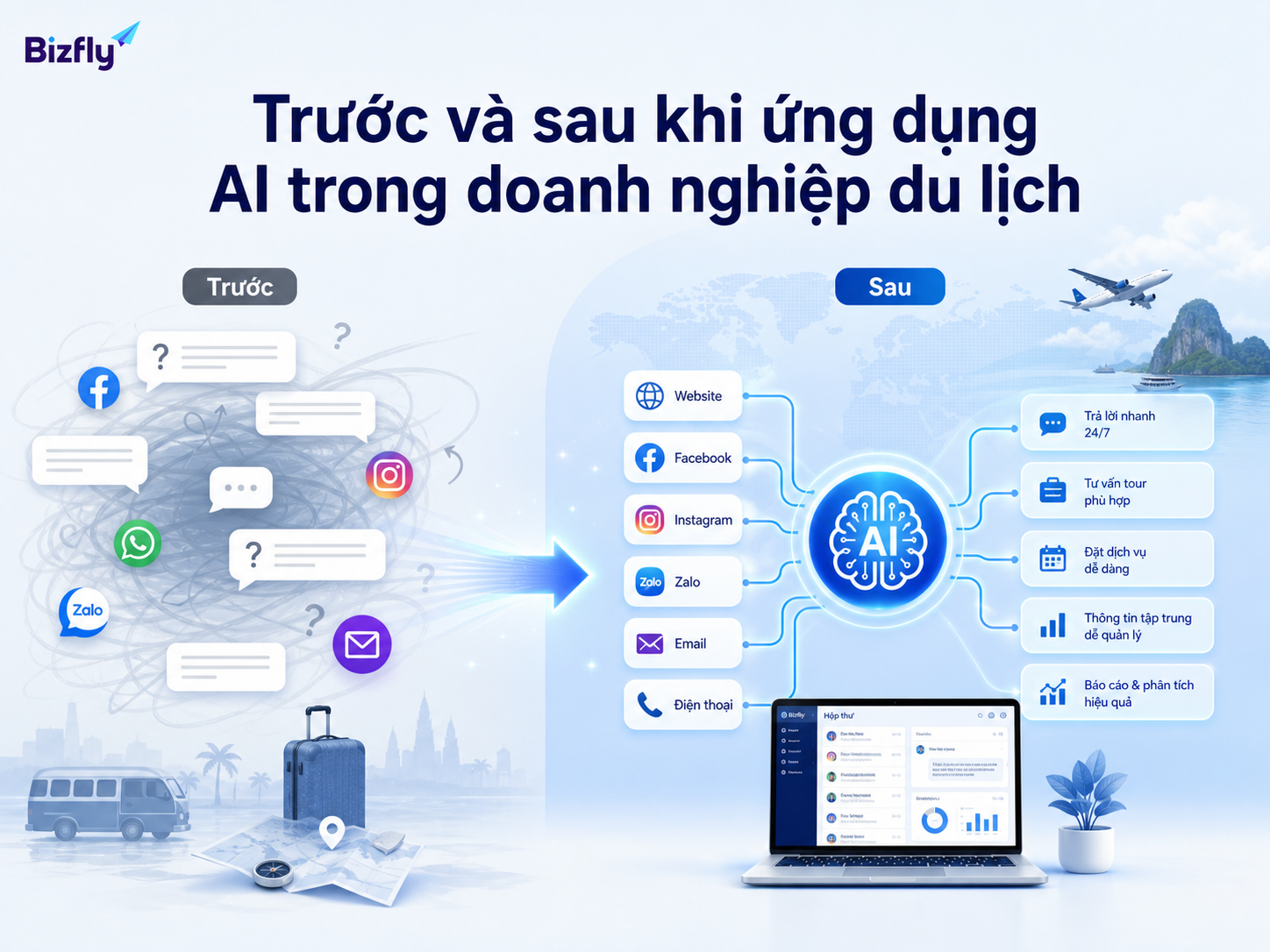 AI giúp doanh nghiệp chuyển từ hỗ trợ rời rạc sang quy trình phản hồi có tổ chức hơn.