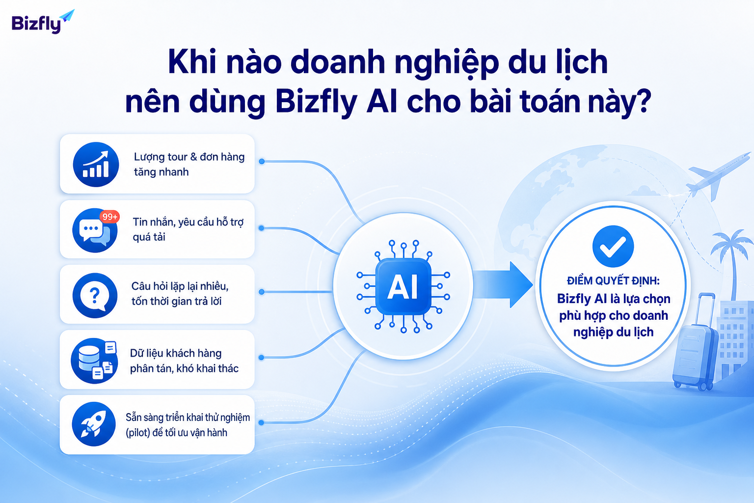 Doanh nghiệp nên triển khai AI khi đã có bài toán lặp lại và dữ liệu vận hành đủ rõ.