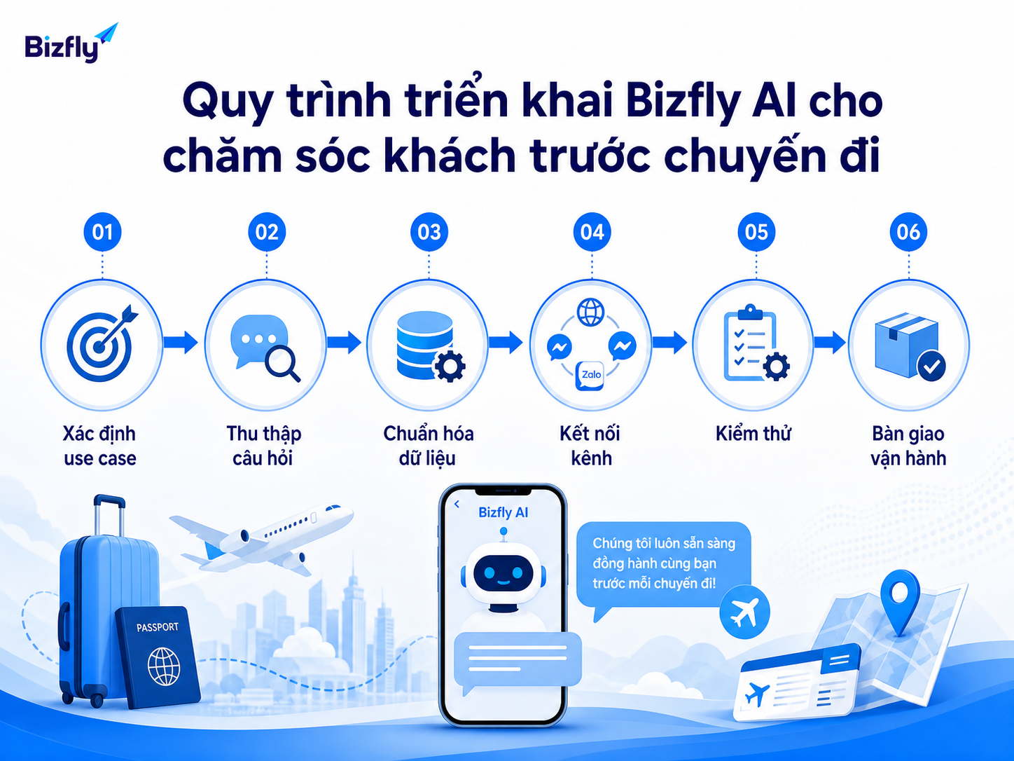 Doanh nghiệp nên triển khai theo từng bước để kiểm soát dữ liệu và chất lượng phản hồi.