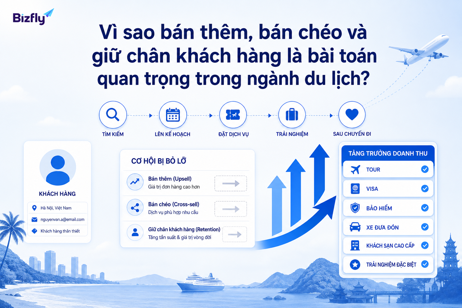 Bán thêm, bán chéo và giữ chân khách hàng giúp doanh nghiệp du lịch tăng giá trị trên mỗi hành trình.