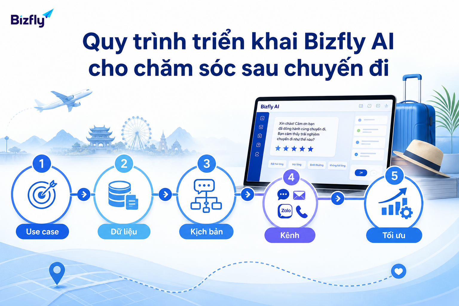 Quy trình triển khai Bizfly AI theo từng bước cho chăm sóc khách sau chuyến đi.