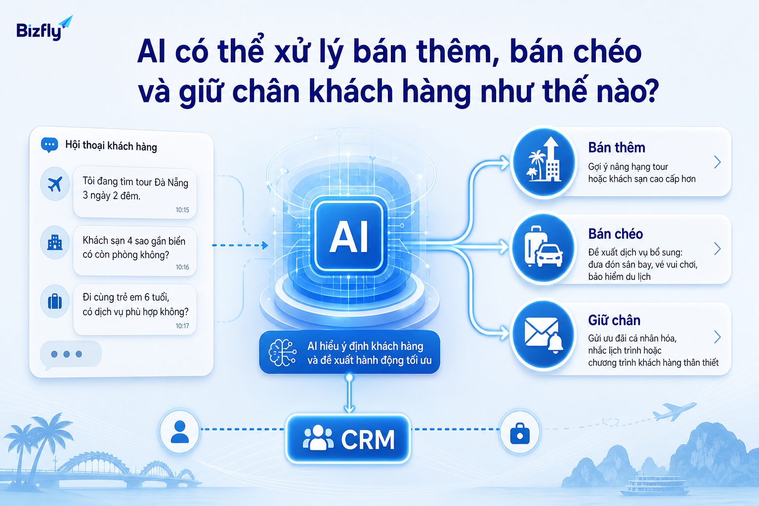 AI phân tích tín hiệu hội thoại để gợi ý nâng cấp, dịch vụ bổ sung và chăm sóc sau chuyến đi.