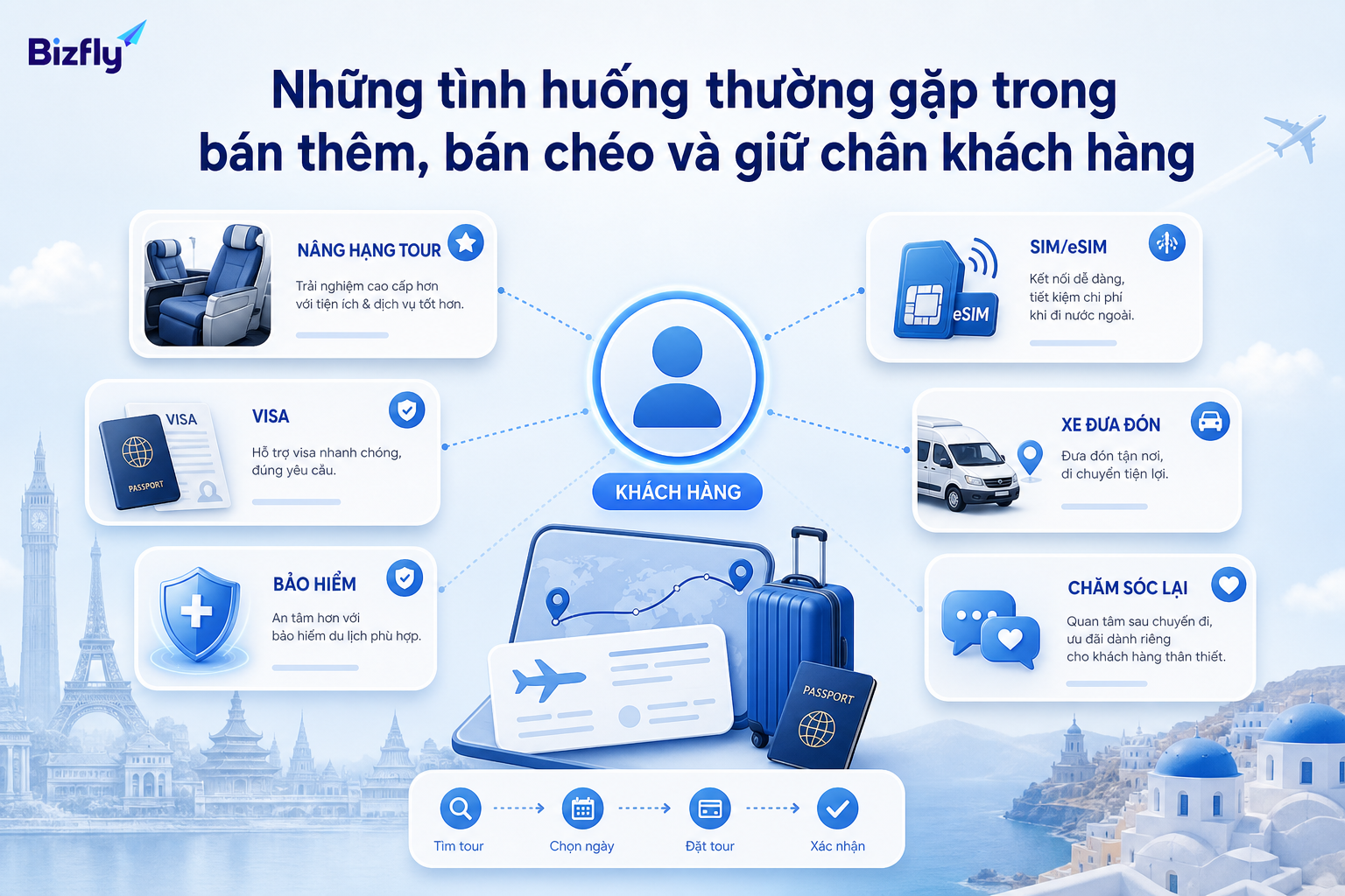 Các tình huống upsell, cross-sell và chăm sóc lại thường xuất hiện xuyên suốt hành trình khách du lịch.