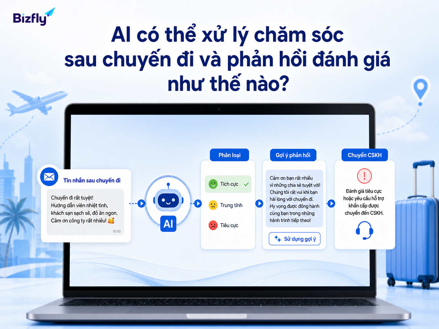 Quy trình AI hỗ trợ phân loại, gợi ý phản hồi và chuyển xử lý sau chuyến đi.