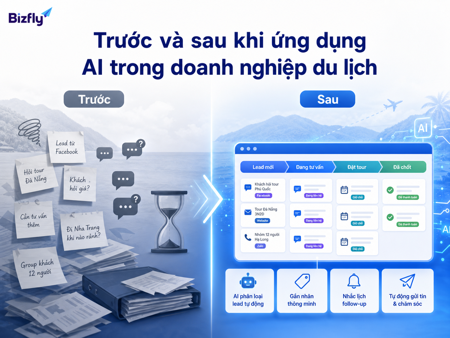 So sánh quy trình sale du lịch trước và sau khi ứng dụng AI.