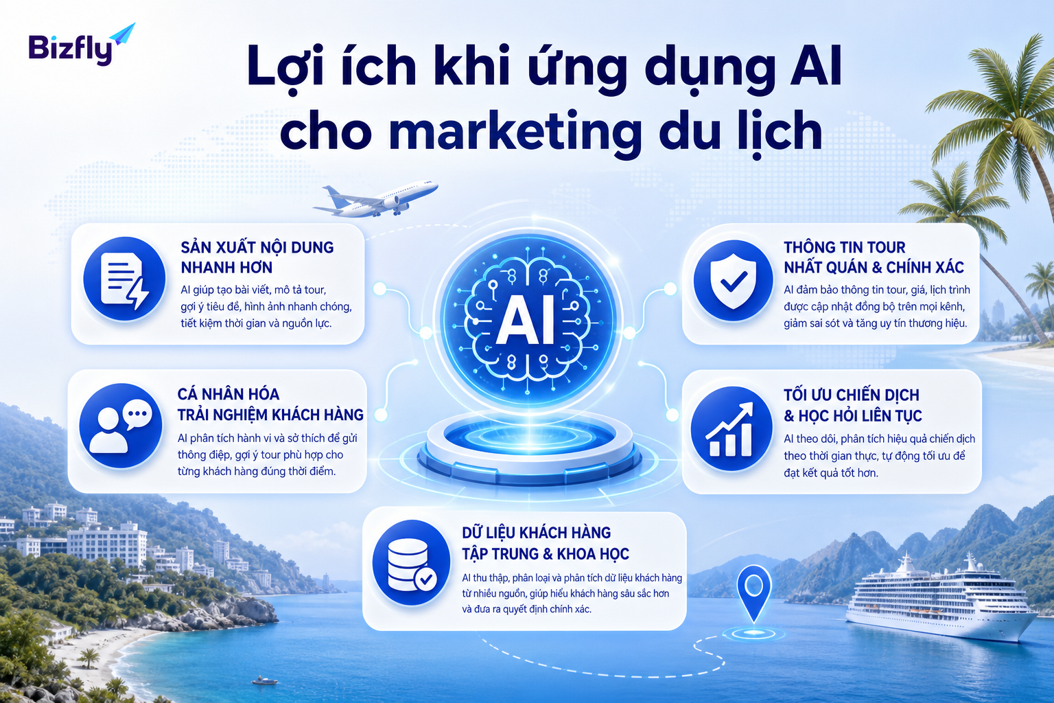 AI hỗ trợ tăng tốc sản xuất nội dung, chuẩn hóa thông tin và cá nhân hóa chiến dịch du lịch.