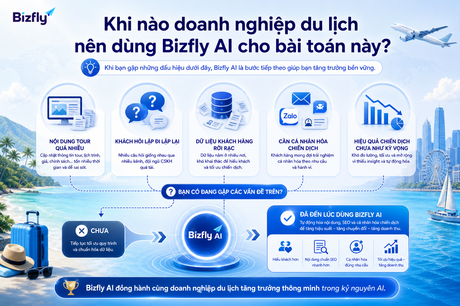 Bizfly AI phù hợp khi doanh nghiệp có dữ liệu tour nhưng cần tăng tốc nội dung và cá nhân hóa chiến dịch.