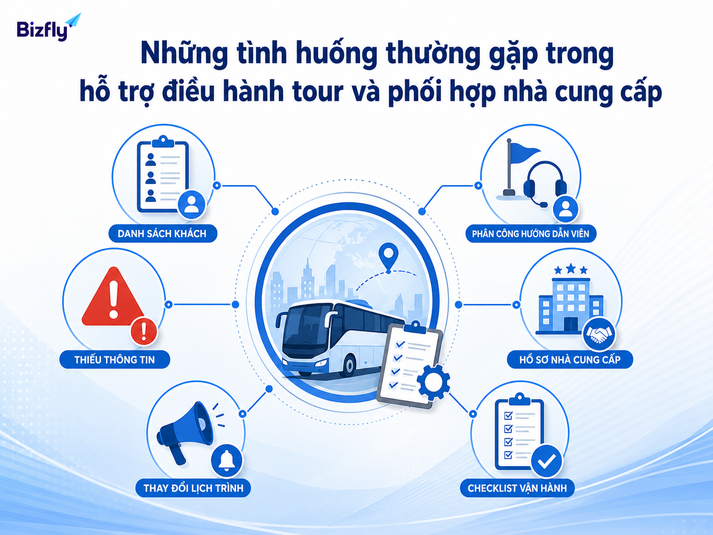 Các tình huống lặp lại là điểm bắt đầu phù hợp để ứng dụng AI vào điều hành tour.