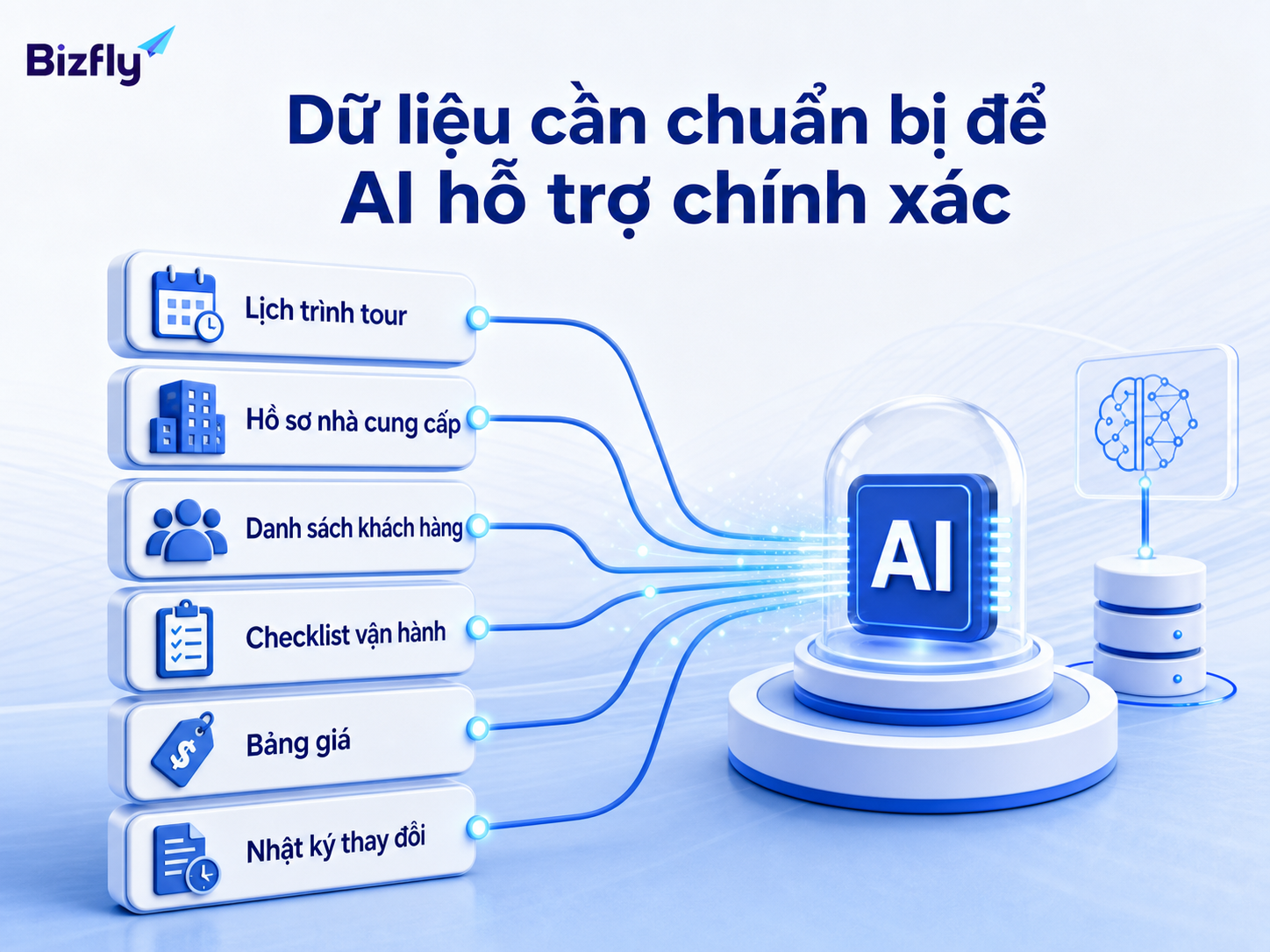 Dữ liệu chuẩn là điều kiện quan trọng để AI hỗ trợ vận hành chính xác.