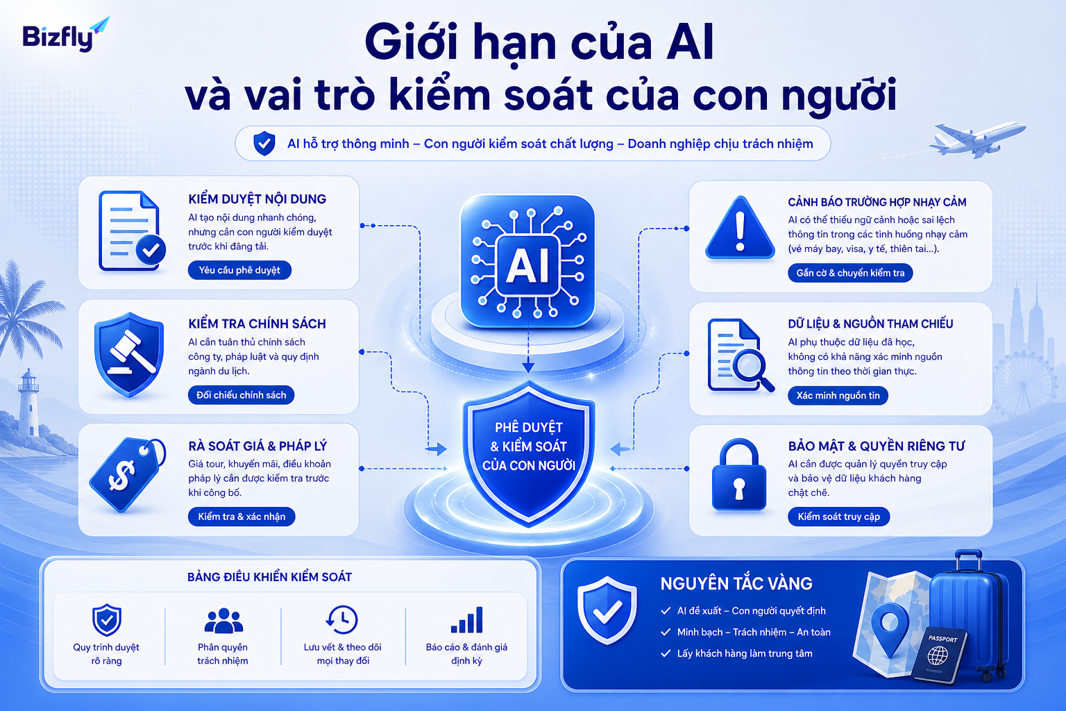 AI cần dữ liệu đúng, quy tắc rõ và sự kiểm duyệt của con người ở các tình huống nhạy cảm.
