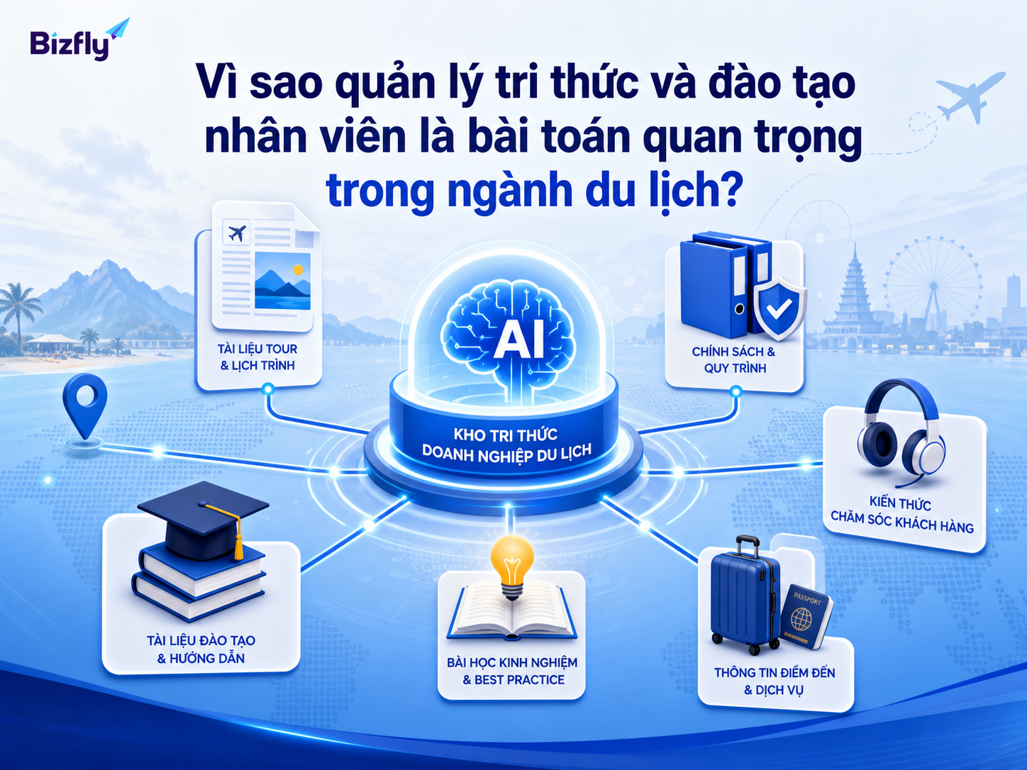 Kho tri thức tập trung giúp doanh nghiệp du lịch chuẩn hóa tài liệu tour, chính sách và kinh nghiệm chăm sóc khách hàng.