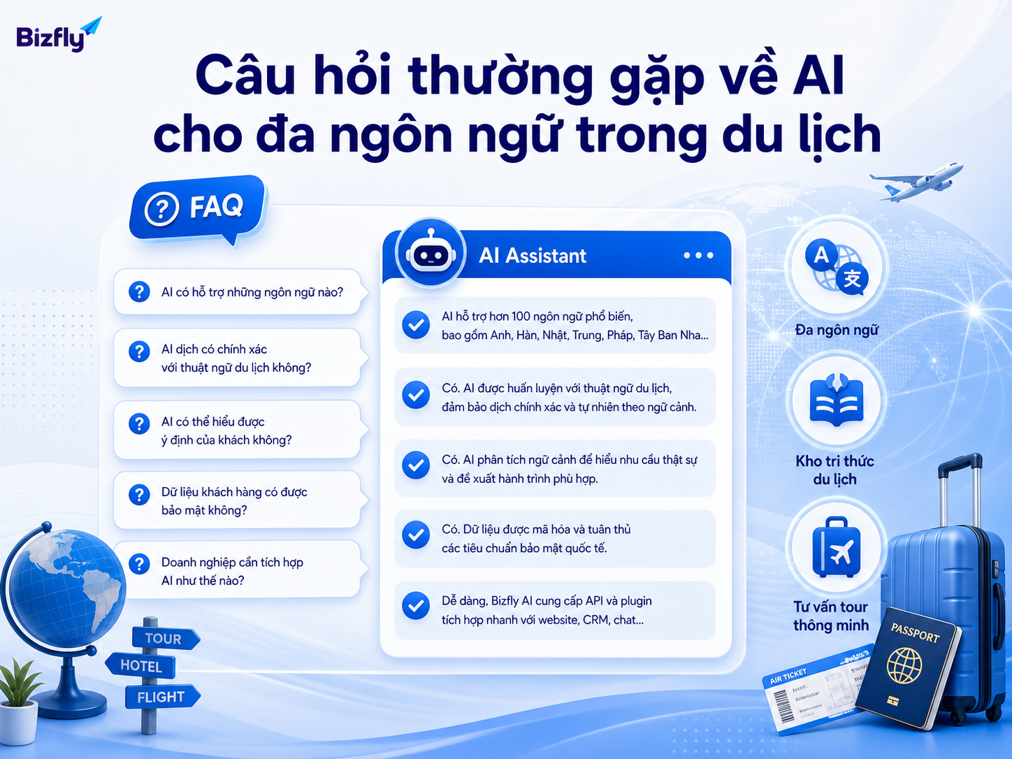 FAQ giúp giải đáp các băn khoăn trước khi doanh nghiệp triển khai AI đa ngôn ngữ.