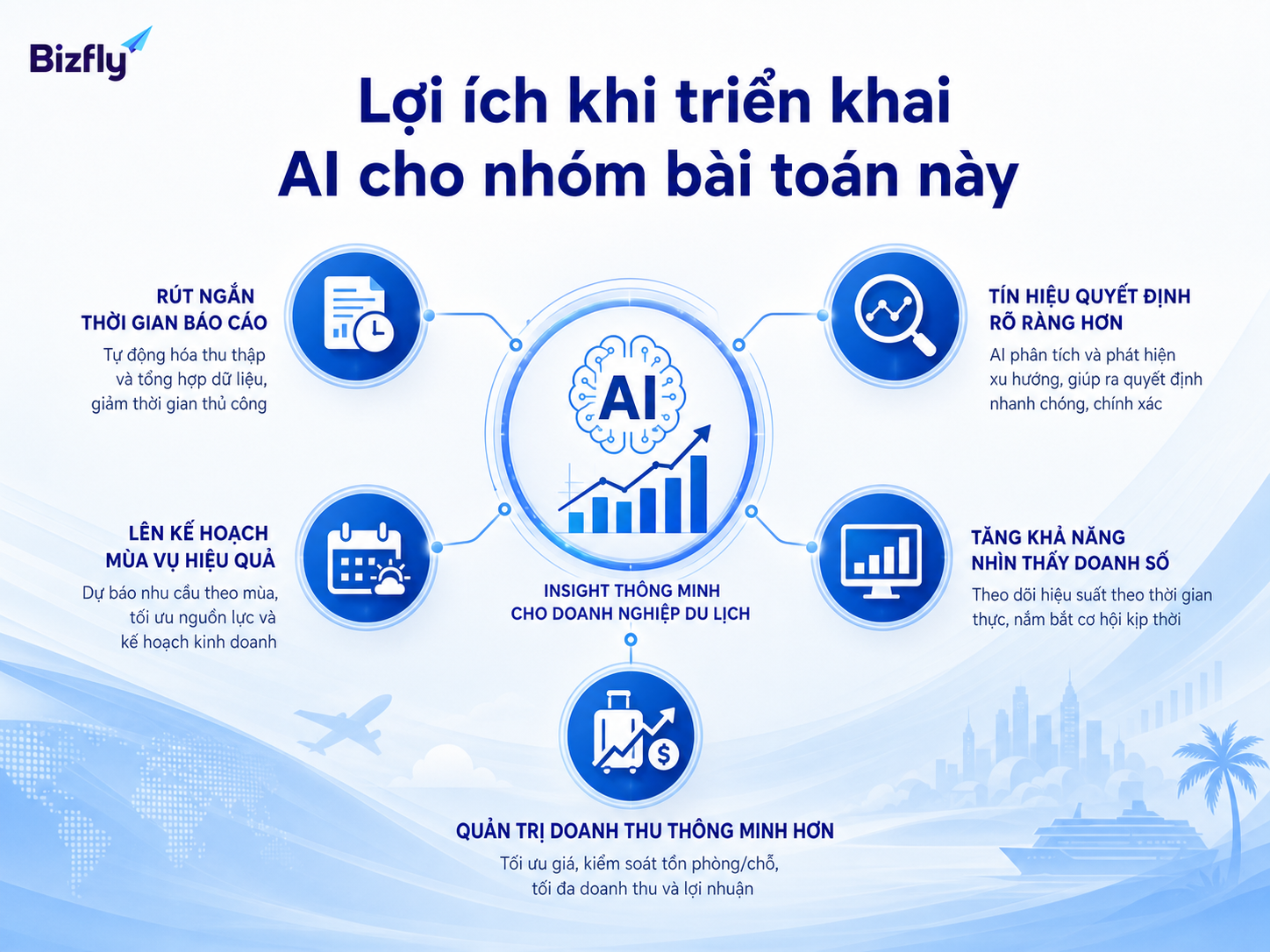 Lợi ích của AI trong báo cáo quản trị và dự báo doanh thu cho doanh nghiệp du lịch.