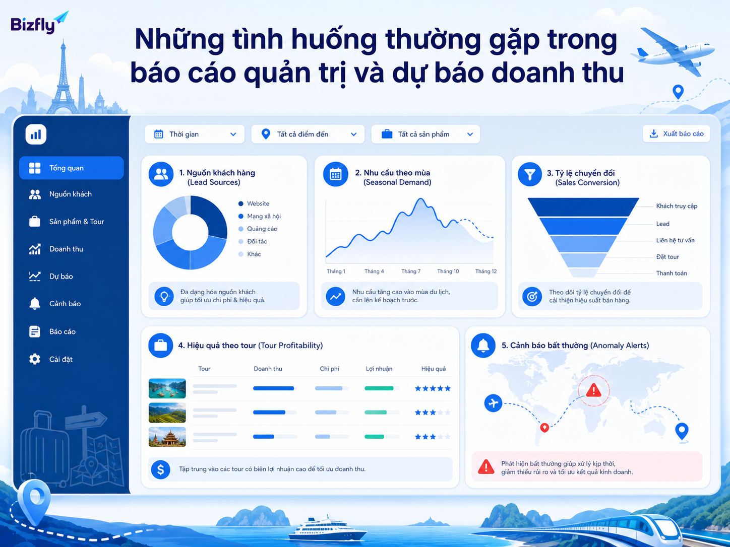 Các tình huống báo cáo lead, mùa vụ, chuyển đổi và cảnh báo vận hành trong du lịch.