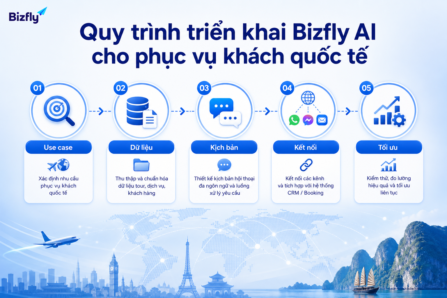 Triển khai AI nên bắt đầu từ use case, dữ liệu, kịch bản, kết nối và tối ưu vận hành.