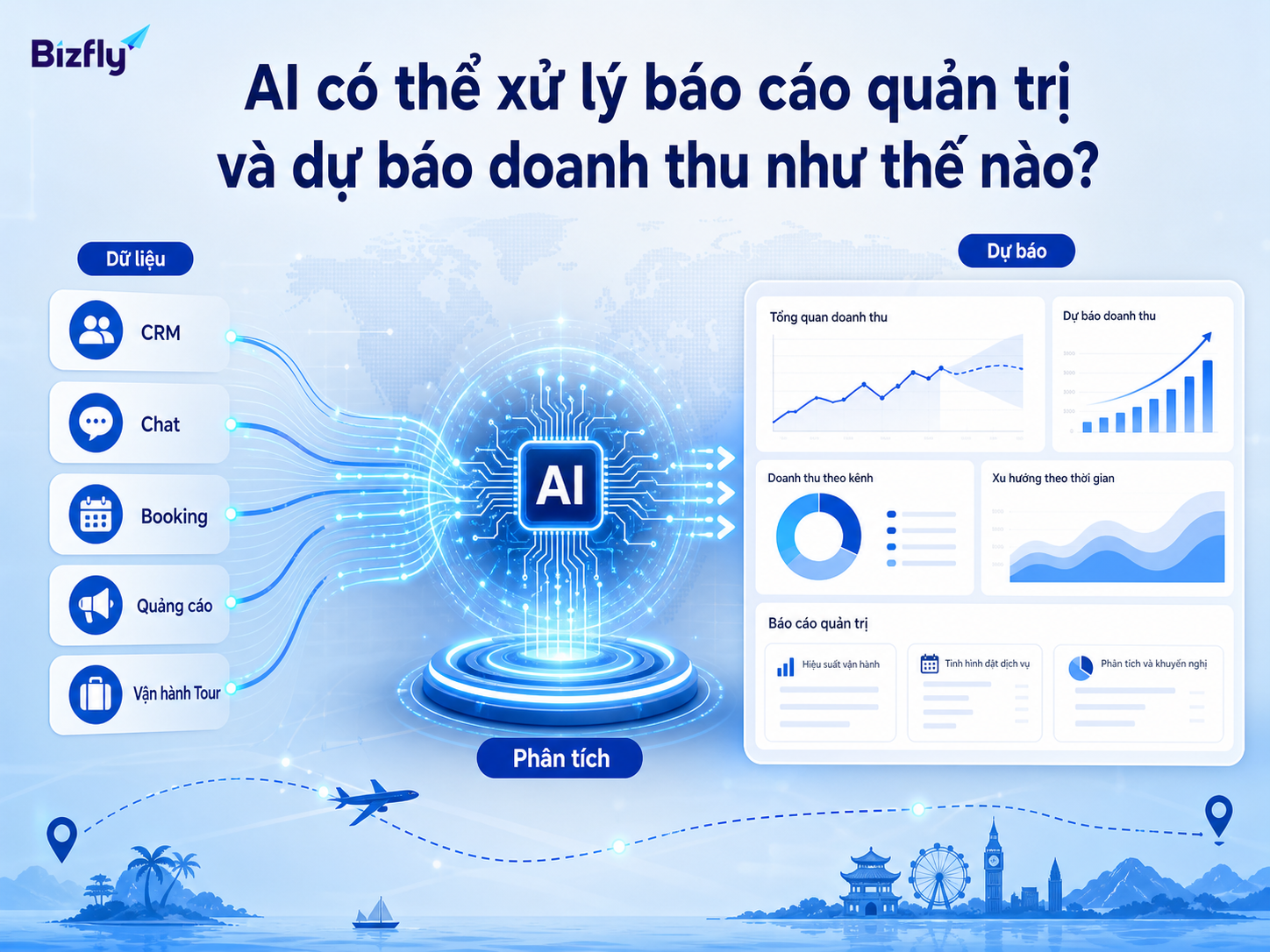 AI xử lý dữ liệu CRM, chat, booking và vận hành để tạo báo cáo dự báo doanh thu.