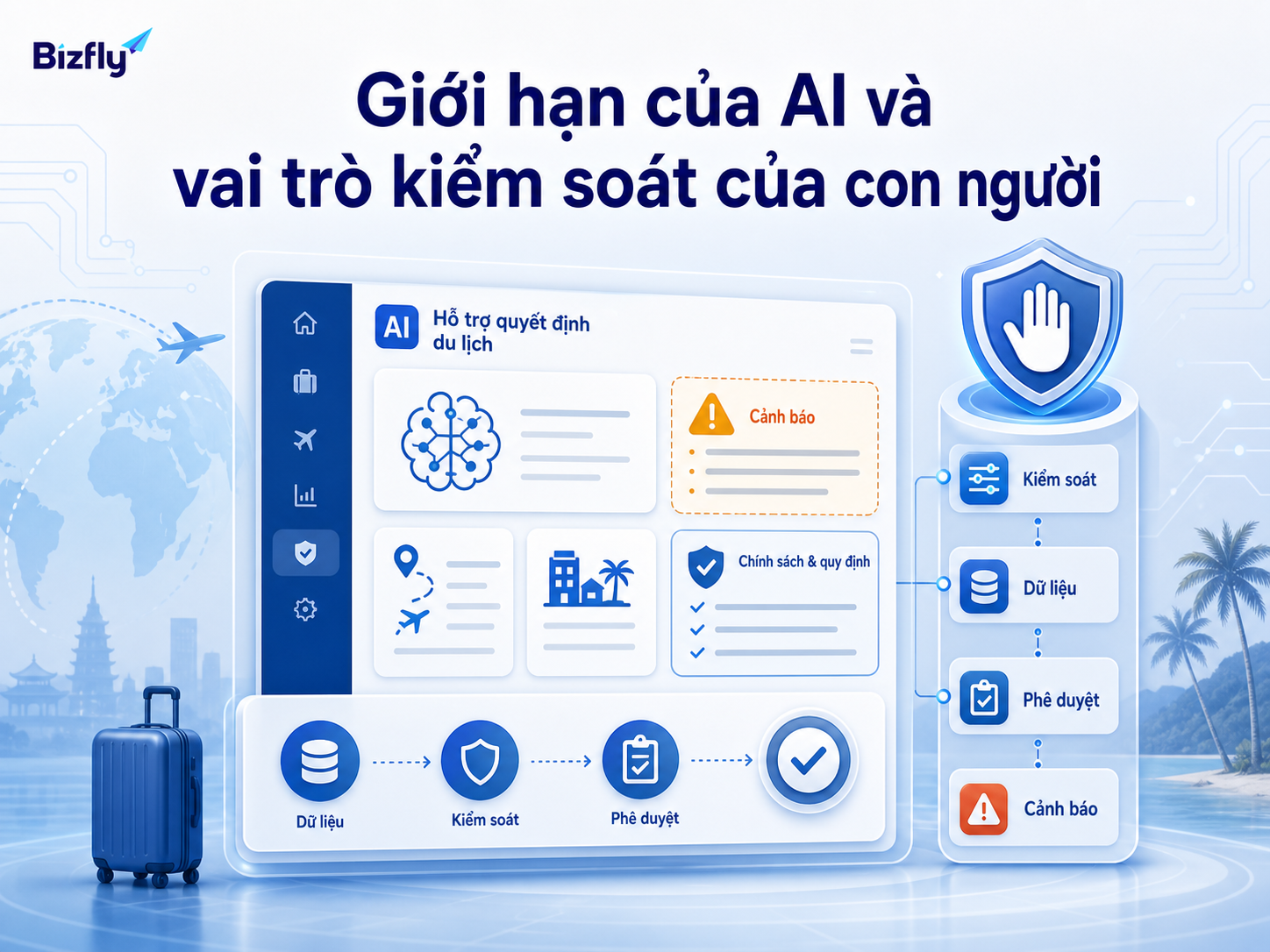 Minh họa giới hạn của AI và vai trò kiểm soát con người trong quyết định kinh doanh du lịch.