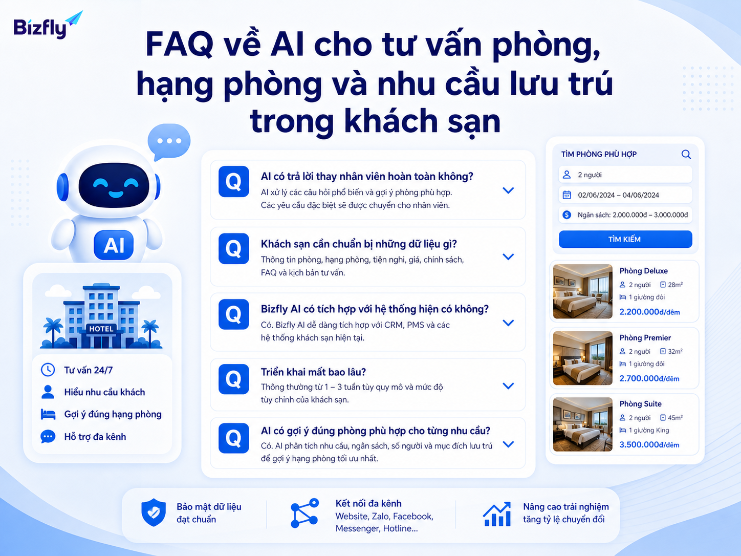 FAQ giúp giải đáp các câu hỏi phổ biến trước khi khách sạn triển khai AI tư vấn phòng.