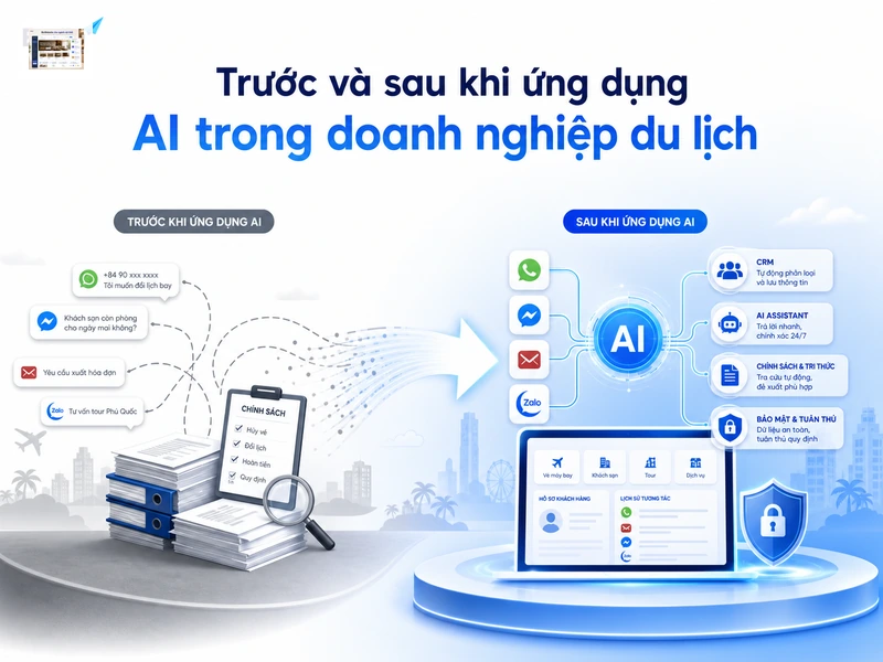 AI giúp chuẩn hóa tư vấn, phân loại rủi ro và kiểm soát dữ liệu hội thoại tốt hơn.