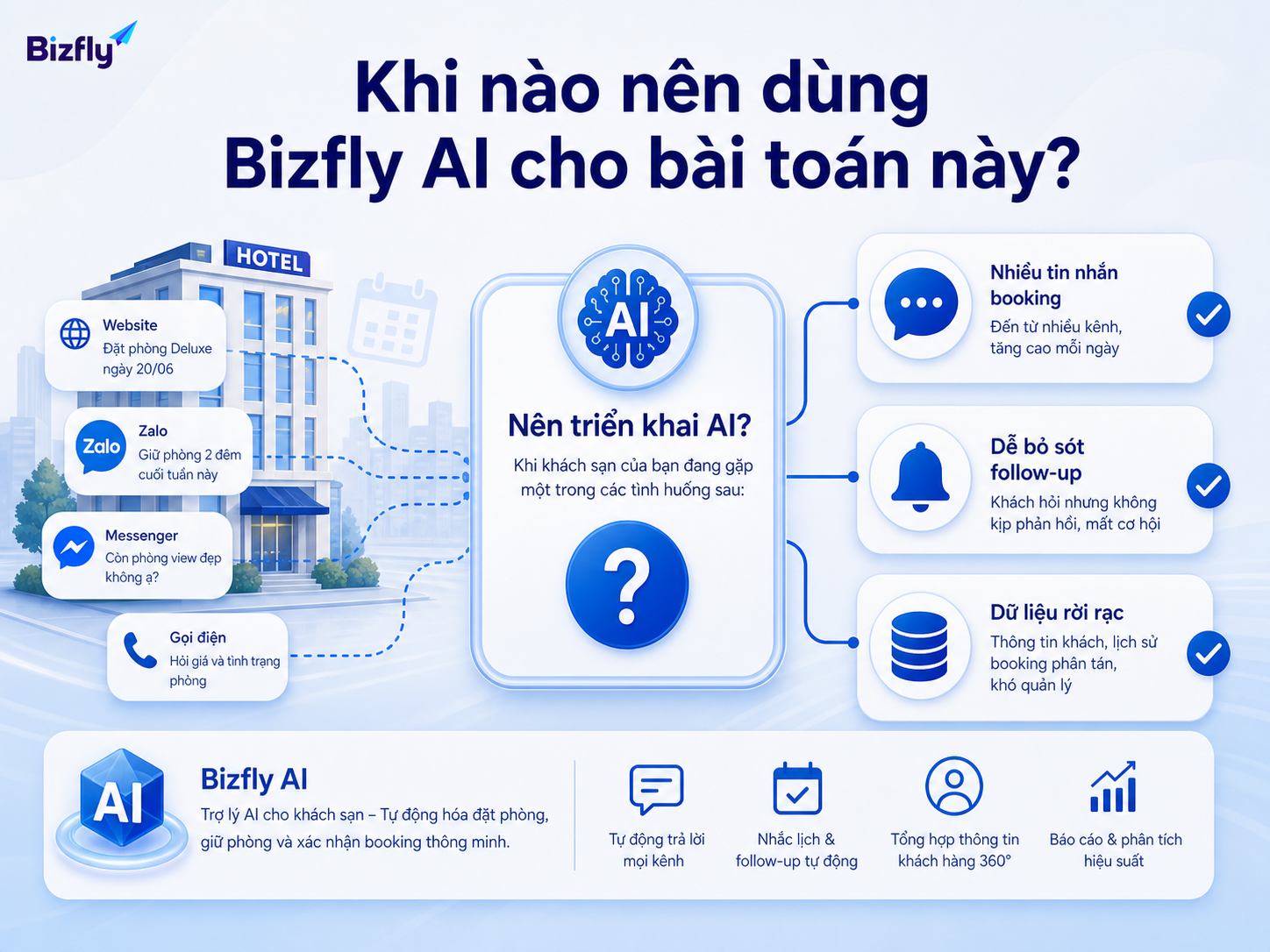 Khi tin nhắn booking nhiều, dữ liệu rời rạc và follow-up dễ sót, khách sạn nên cân nhắc AI.