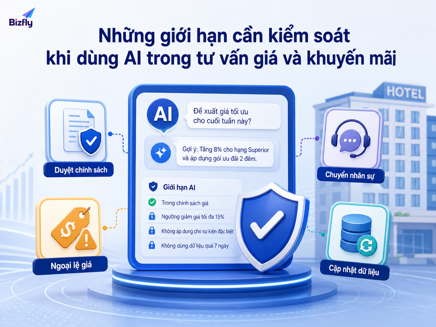 AI cần có guardrail, dữ liệu cập nhật và cơ chế chuyển người phụ trách ở tình huống nhạy cảm.