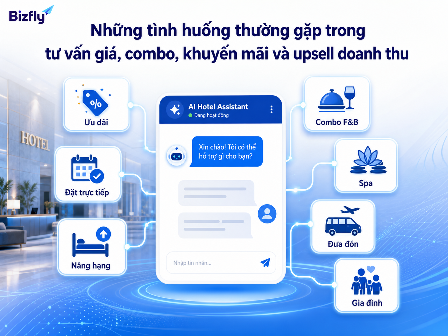 Những điểm chạm tư vấn phổ biến nơi AI có thể hỗ trợ khách sạn xử lý nhanh và nhất quán.
