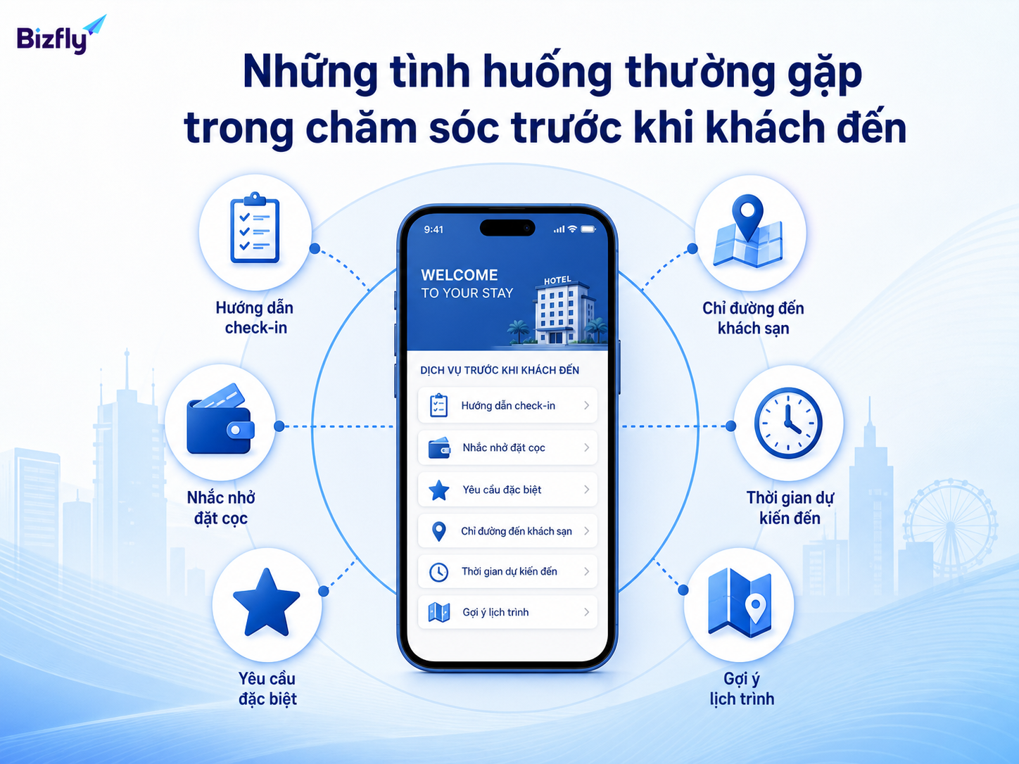 Các nhu cầu như check-in, đặt cọc, chỉ đường và yêu cầu đặc biệt có thể được gom vào một luồng AI.
