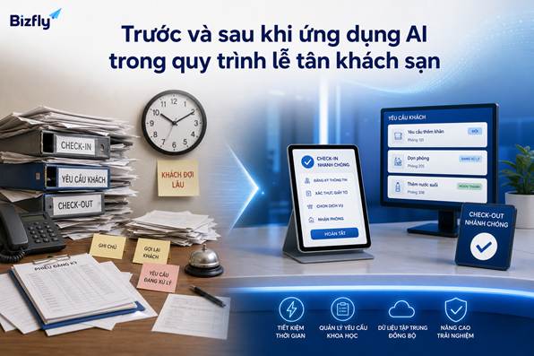 So sánh quy trình lễ tân khách sạn trước và sau khi ứng dụng AI.