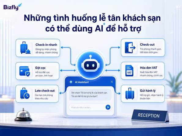 Các tình huống lễ tân khách sạn có thể dùng AI để hỗ trợ khách.