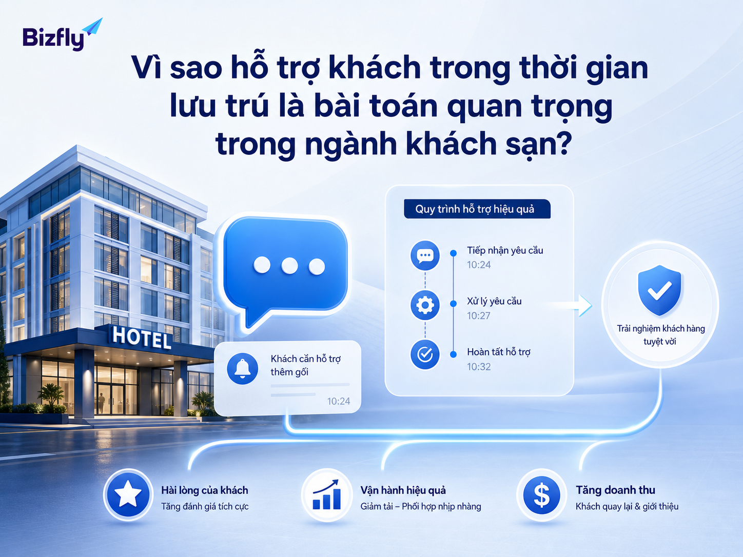 Hỗ trợ khách trong thời gian lưu trú ảnh hưởng trực tiếp đến trải nghiệm dịch vụ và hiệu quả vận hành.