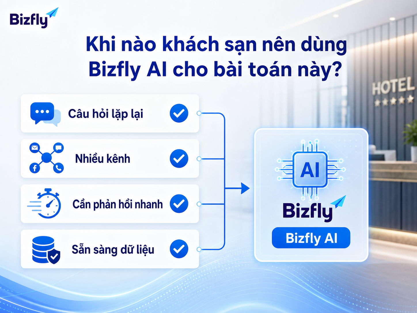 Khách sạn nên triển khai AI khi yêu cầu lặp lại nhiều và cần phản hồi nhanh hơn.