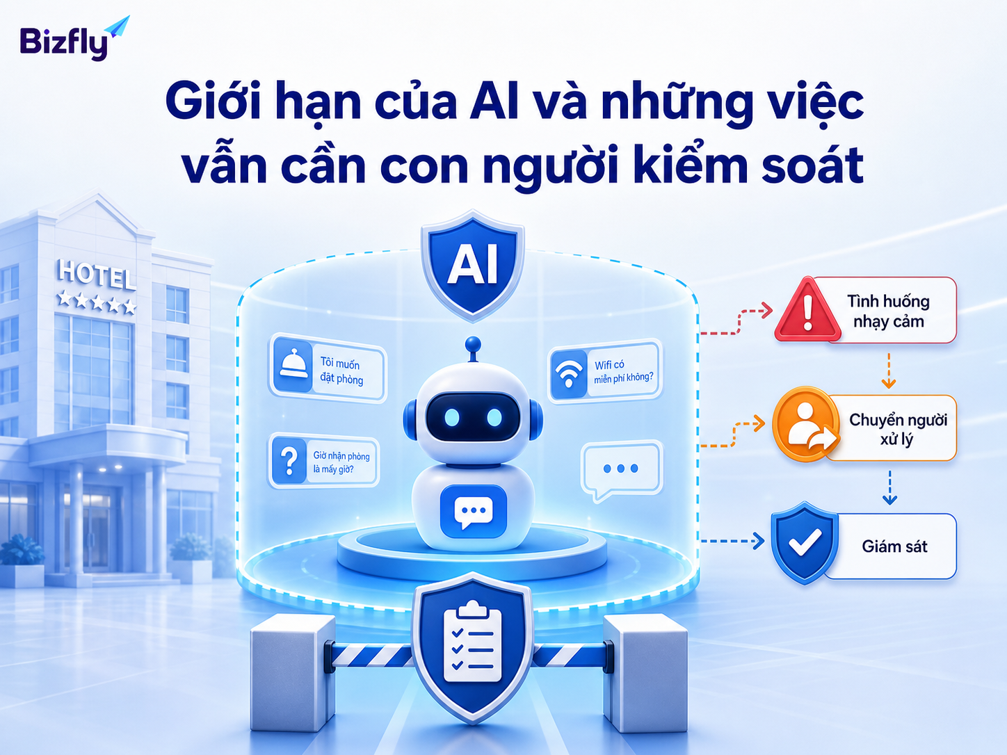 AI cần được giám sát trong các tình huống nhạy cảm hoặc có rủi ro dịch vụ.