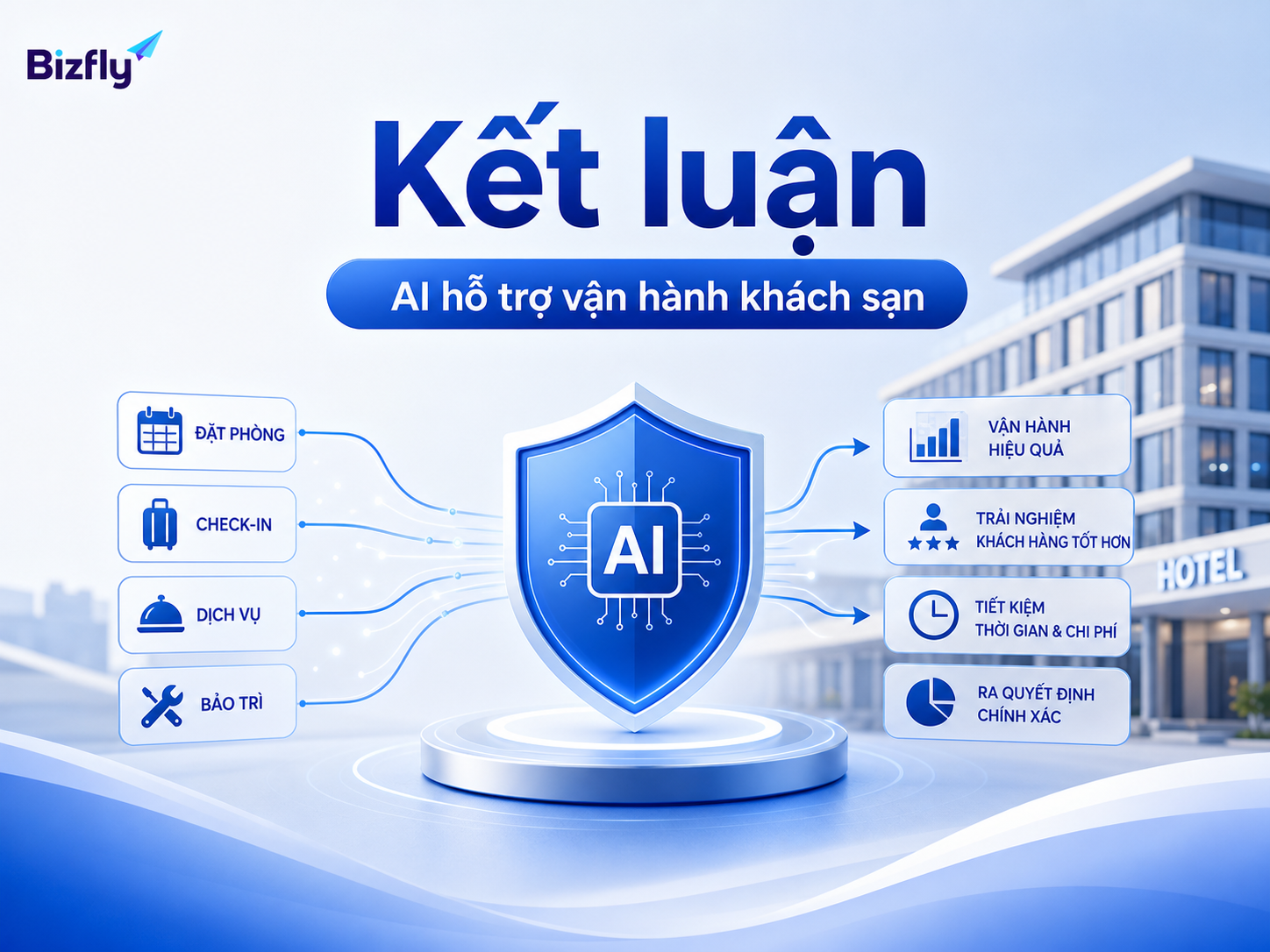 AI hỗ trợ khách sạn cải thiện vận hành nhưng vẫn cần con người kiểm soát quyết định quan trọng.