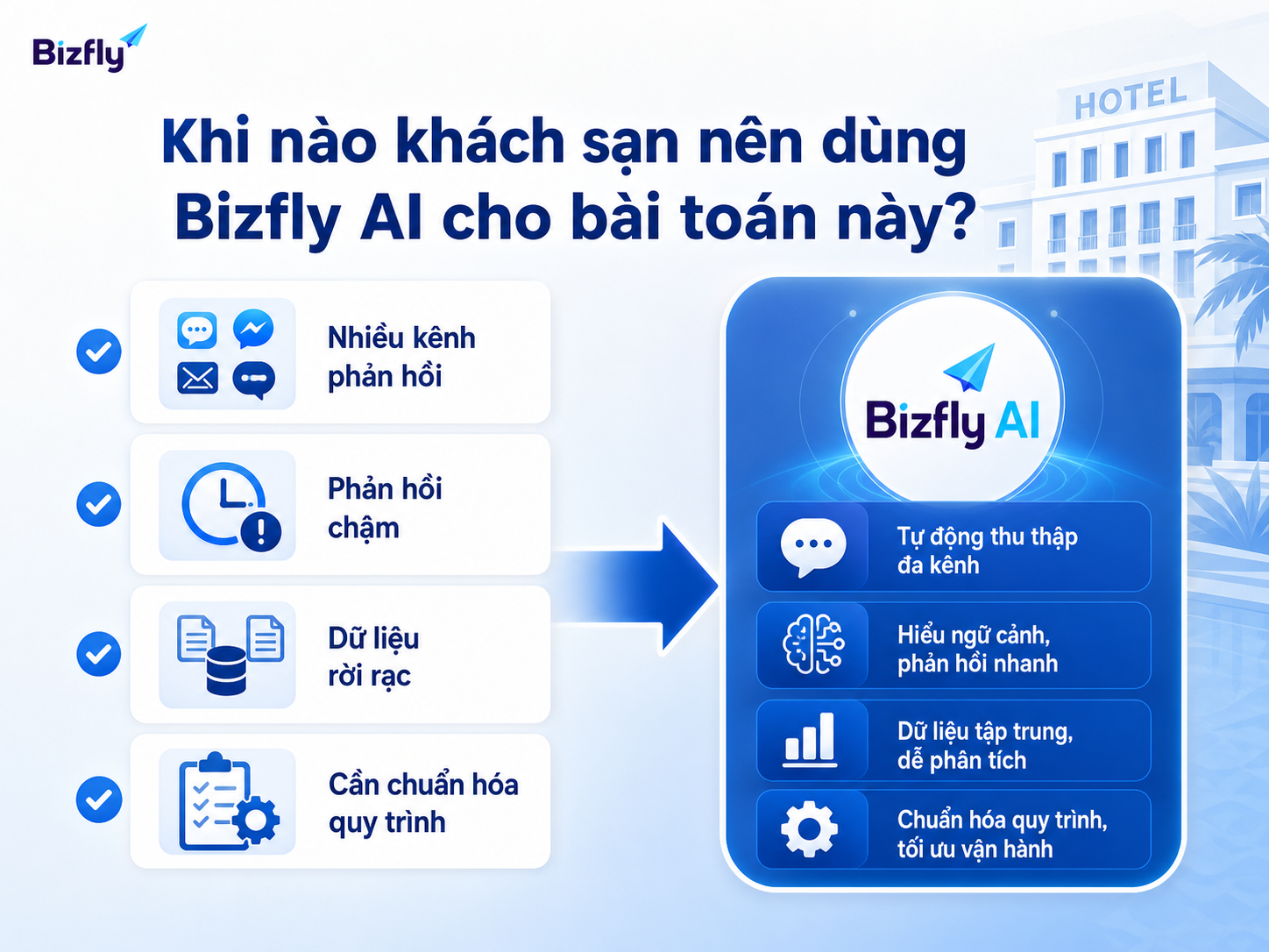Khách sạn nên cân nhắc AI khi phản hồi đa kênh, dữ liệu rời rạc và quy trình thiếu nhất quán.