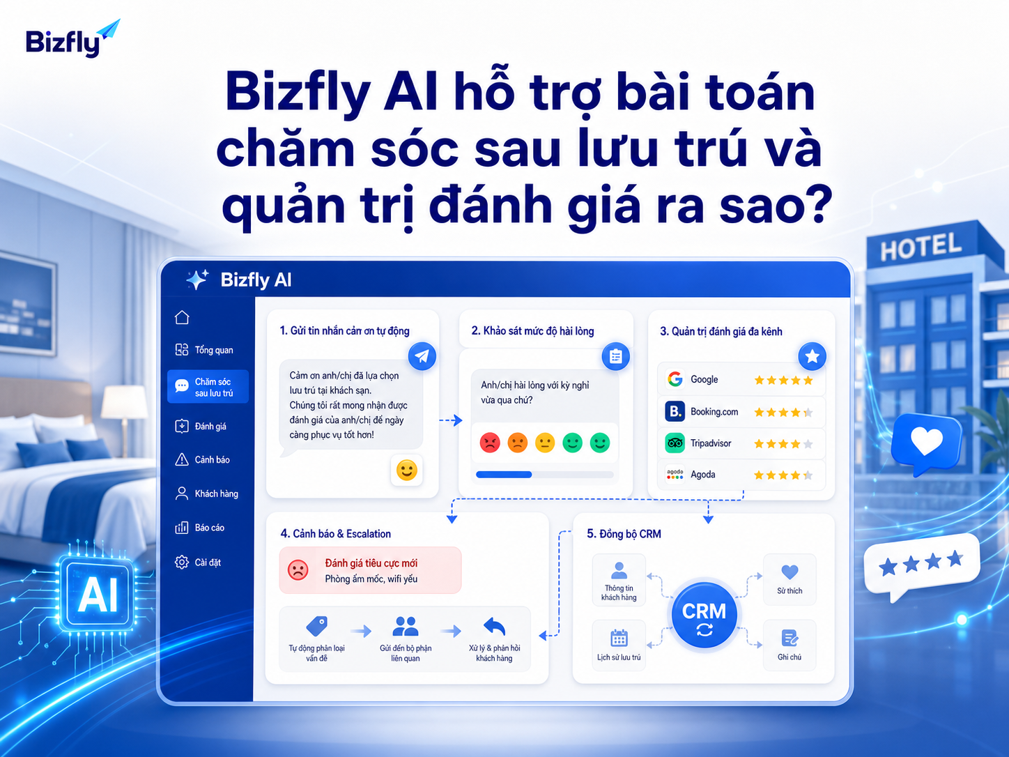 Bizfly AI hỗ trợ tự động hóa các bước chăm sóc và quản trị phản hồi sau lưu trú.