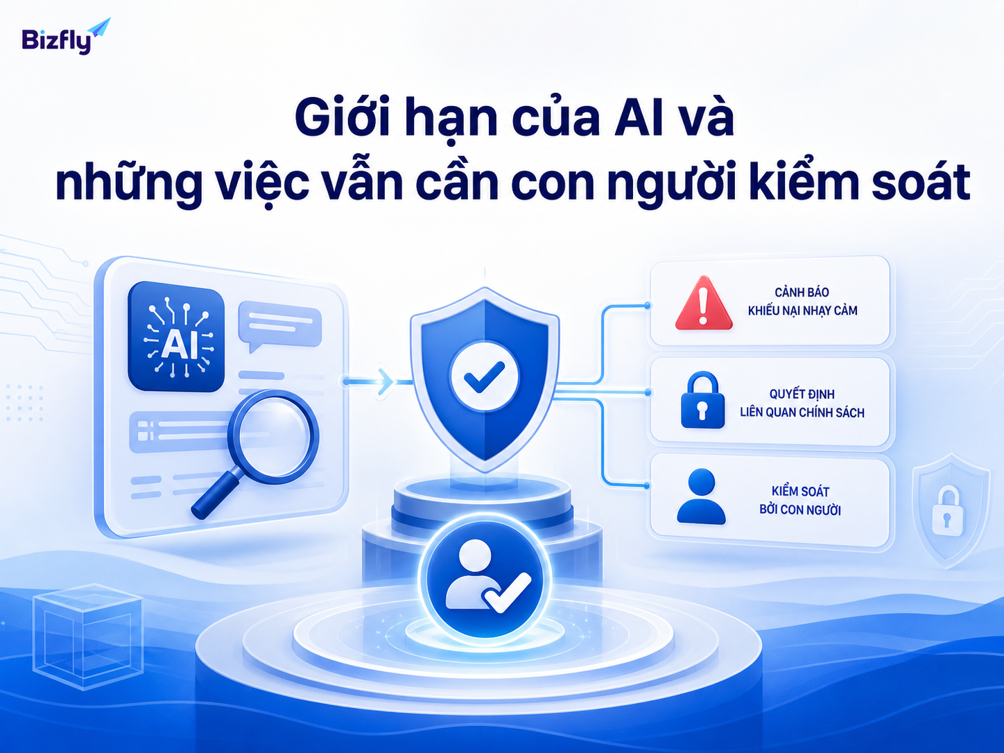 AI hỗ trợ vận hành nhưng các tình huống nhạy cảm vẫn cần con người duyệt và xử lý.