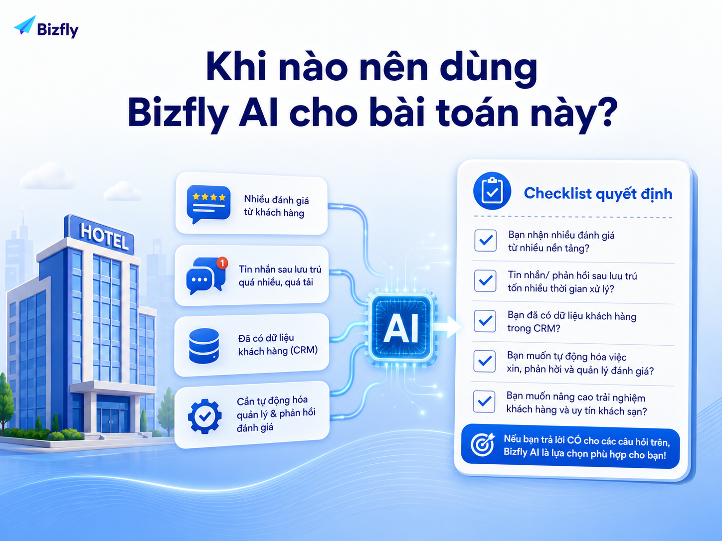 Checklist giúp khách sạn đánh giá mức độ sẵn sàng trước khi triển khai Bizfly AI.