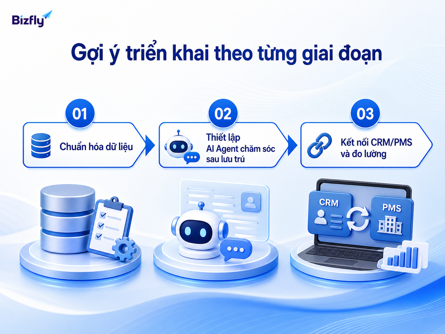 Khách sạn có thể triển khai AI từ chuẩn hóa dữ liệu đến kết nối CRM/PMS.