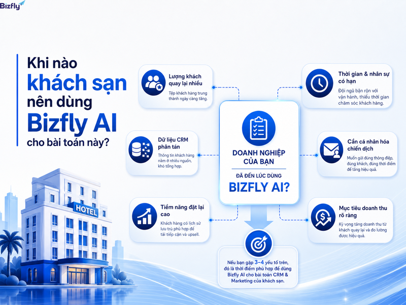 Khách sạn nên cân nhắc AI khi dữ liệu khách hàng đủ lớn và nhu cầu cá nhân hóa tăng cao.