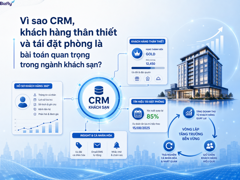 CRM giúp khách sạn duy trì quan hệ khách hàng và tăng tỷ lệ tái đặt phòng.