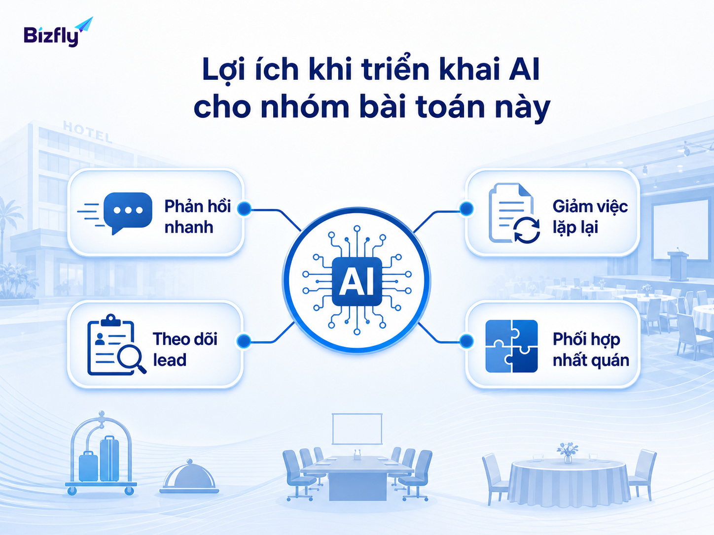 AI giúp phản hồi nhanh, giảm việc lặp lại, theo dõi lead và phối hợp nhất quán.