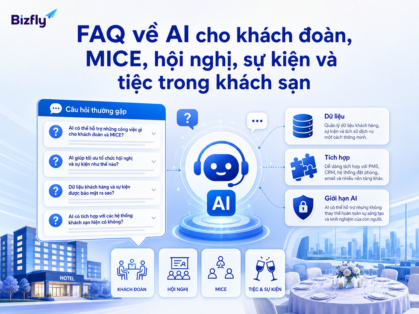 FAQ giúp giải đáp nhanh các thắc mắc trước khi triển khai AI cho MICE khách sạn.