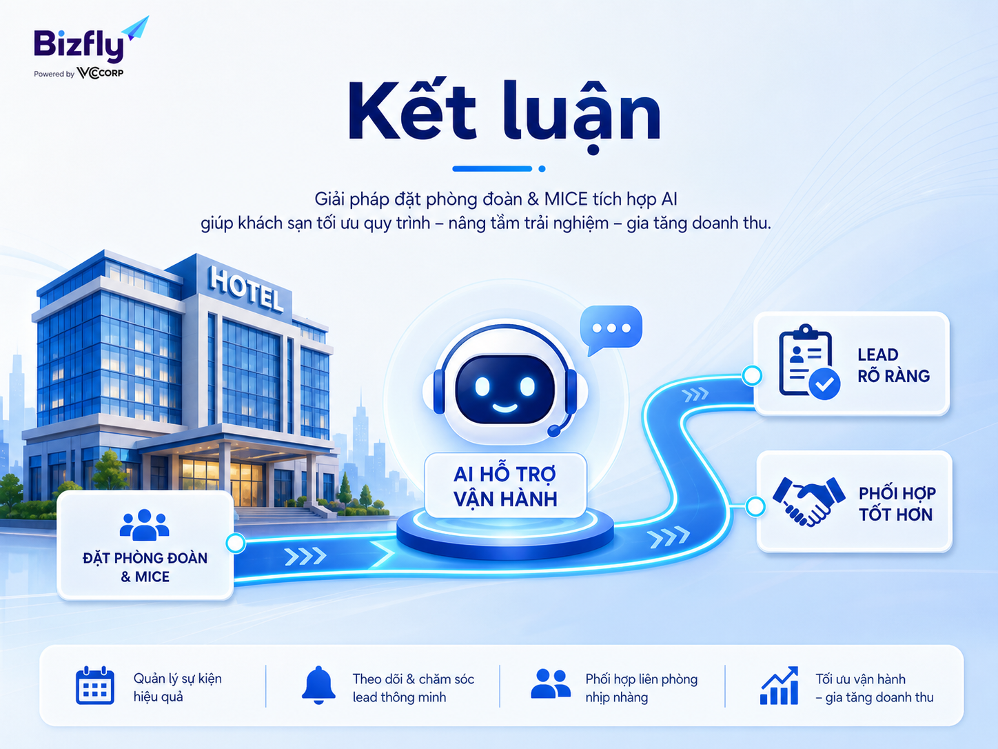 AI là công cụ hỗ trợ vận hành, giúp lead rõ ràng và phối hợp tốt hơn.