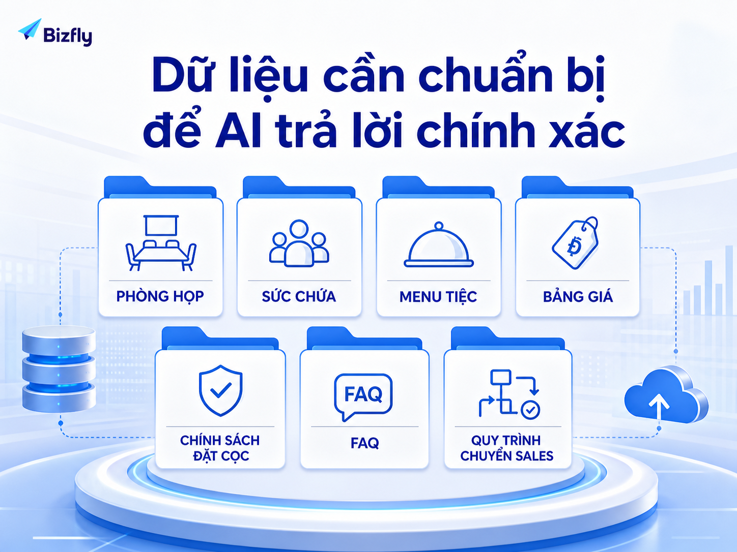 Dữ liệu chuẩn giúp AI trả lời đúng chính sách, gói dịch vụ và quy trình khách sạn.