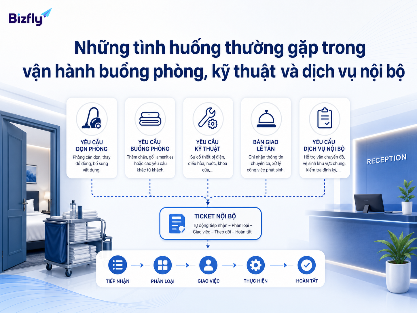 Các tình huống vận hành thường gặp như yêu cầu housekeeping, sự cố kỹ thuật và bàn giao ca.