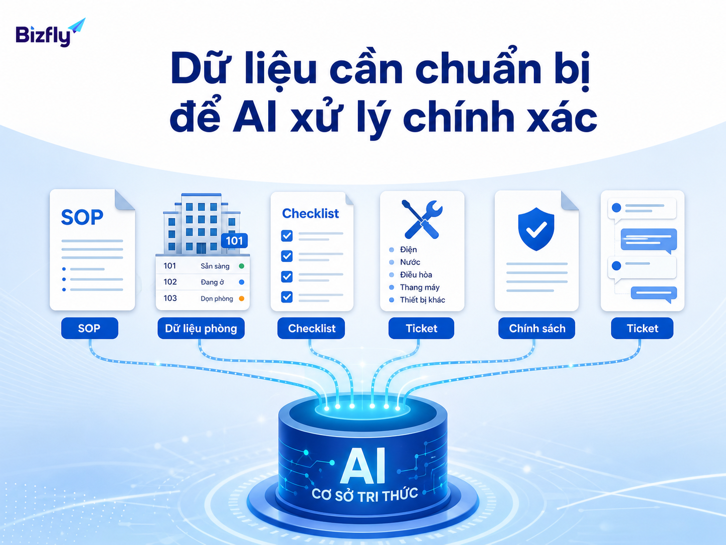 Dữ liệu vận hành cần được chuẩn hóa trước khi đưa vào AI.