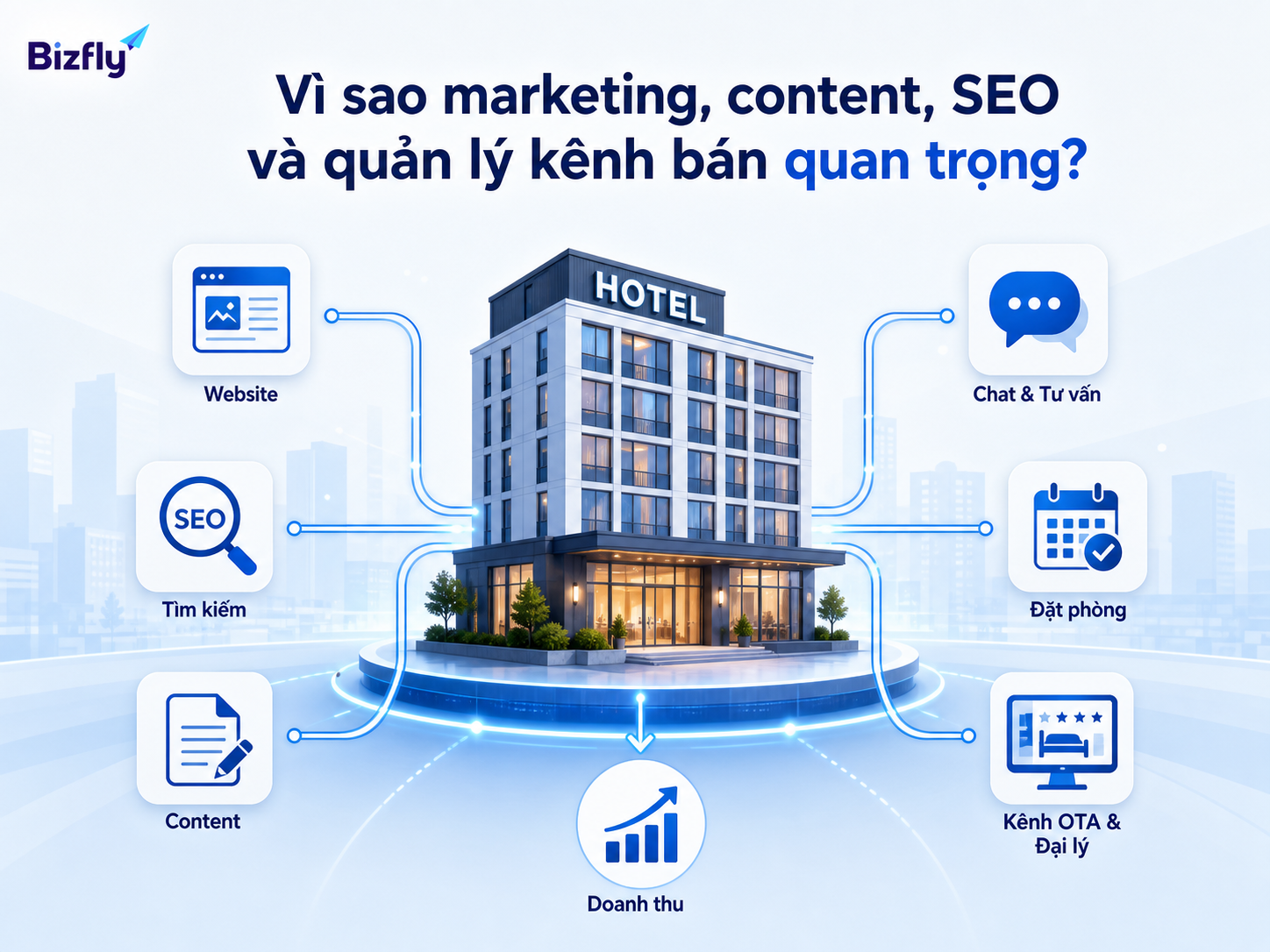 Marketing khách sạn cần liên kết nhiều điểm chạm để hỗ trợ chuyển đổi đặt phòng.