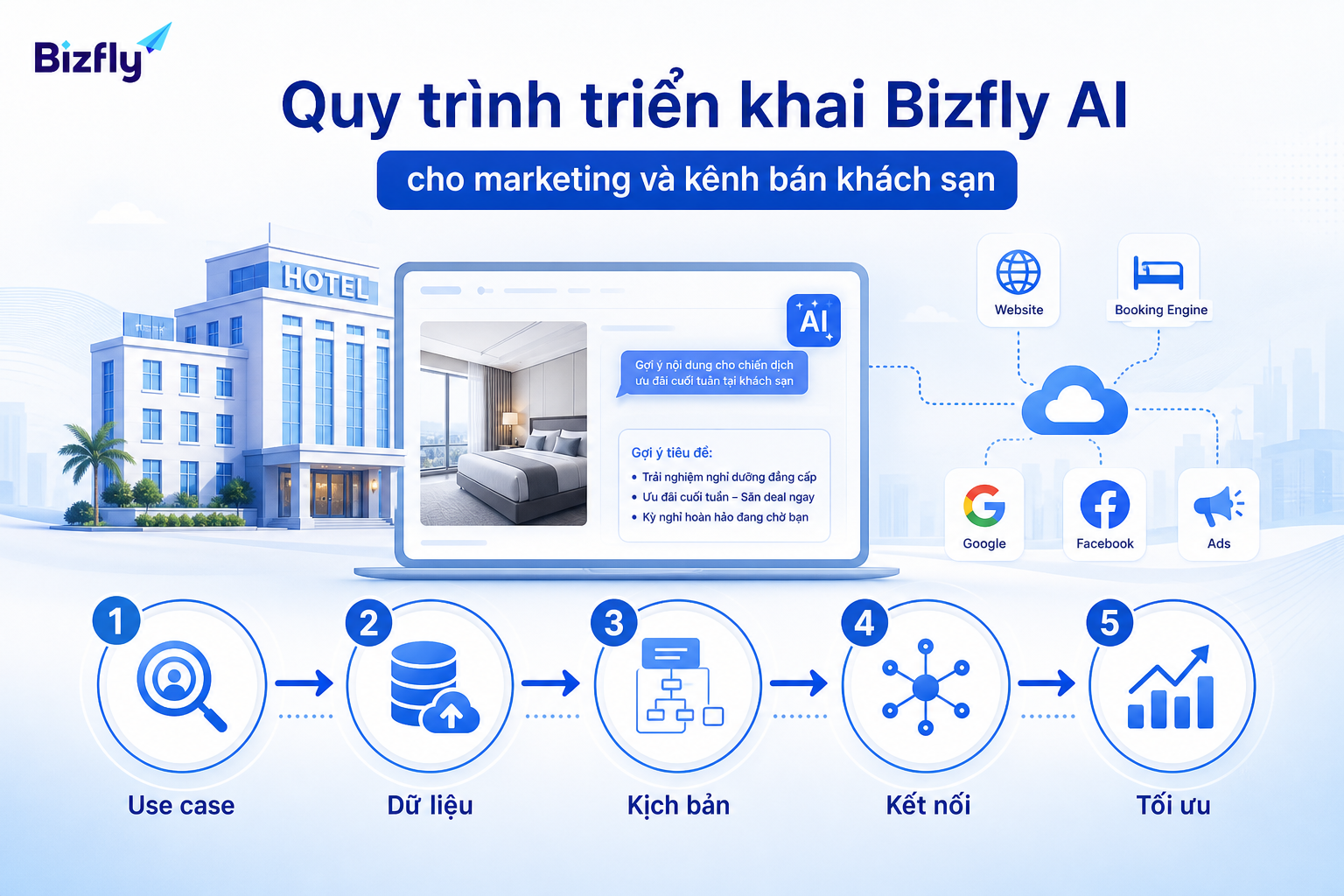 Triển khai AI nên bắt đầu từ use case rõ, dữ liệu chuẩn và kiểm thử định kỳ.