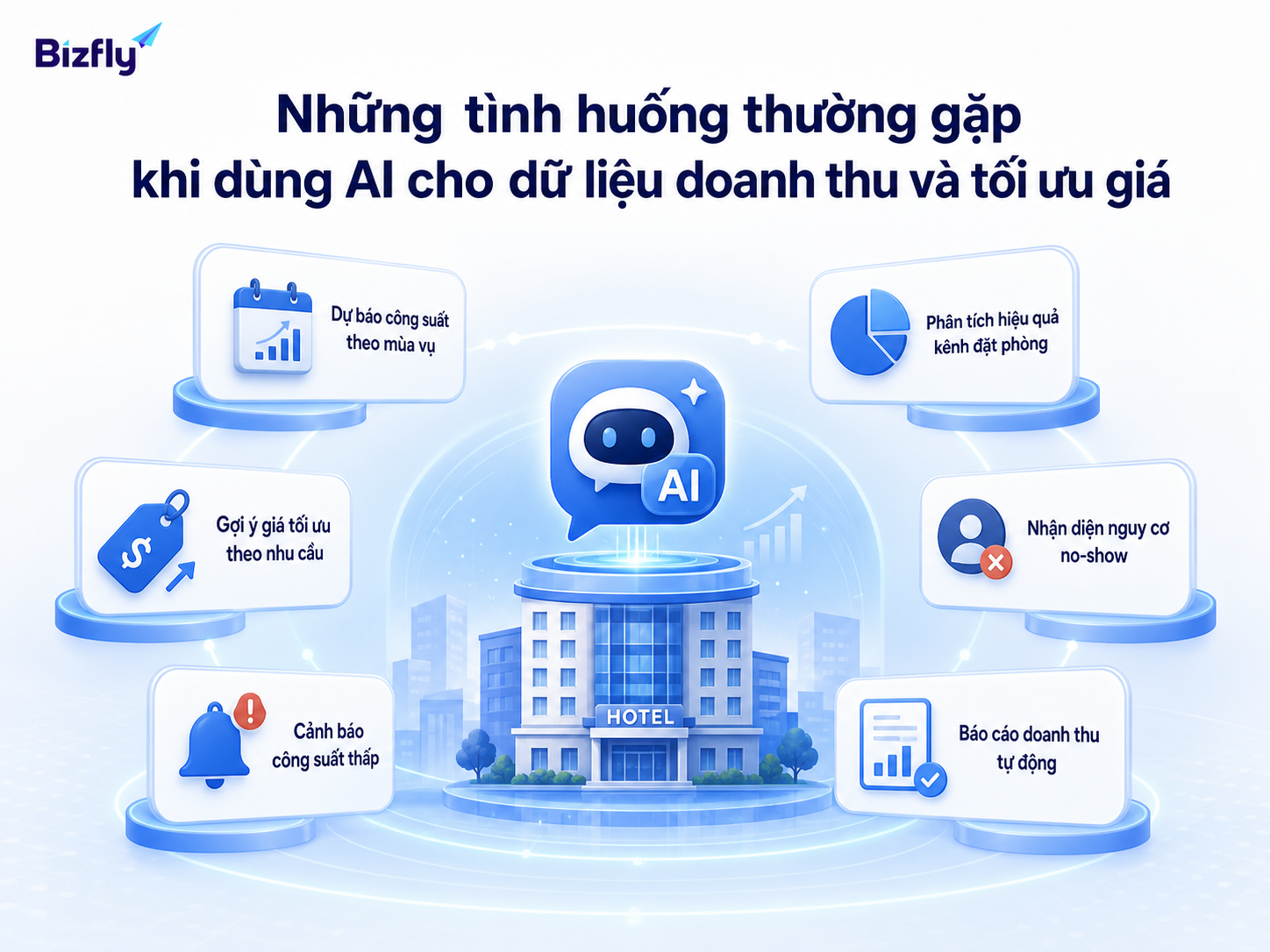 Các tình huống AI hỗ trợ thường xoay quanh dự báo công suất, điều chỉnh giá, nguồn booking và báo cáo doanh thu.