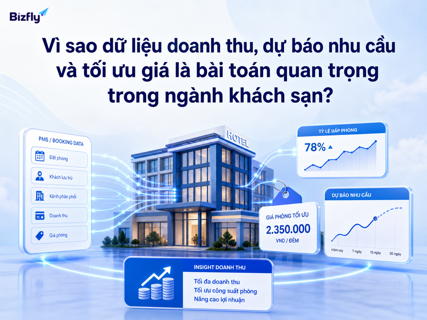 Dữ liệu doanh thu, công suất phòng và tín hiệu nhu cầu là nền tảng để khách sạn ra quyết định giá tốt hơn.